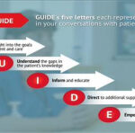 The GUIDE Communication Framework: shared decision-making tool