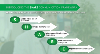 Image of SHARE Framework