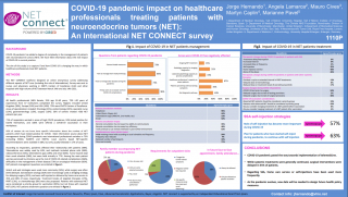 COVID-19 Survey