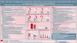 Adverse event poster