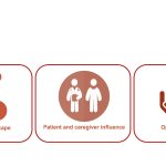 NETs survey icons
