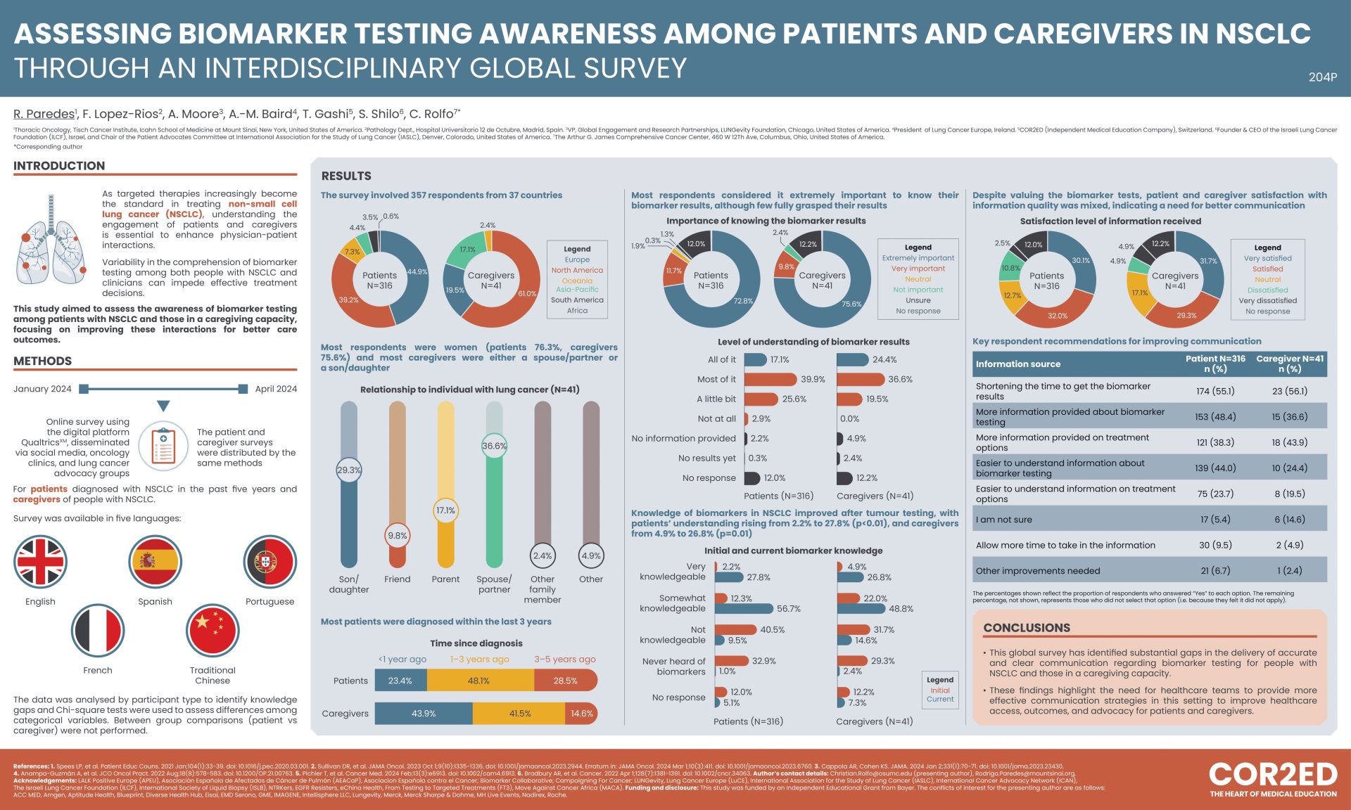 Precision oncology poster presentation