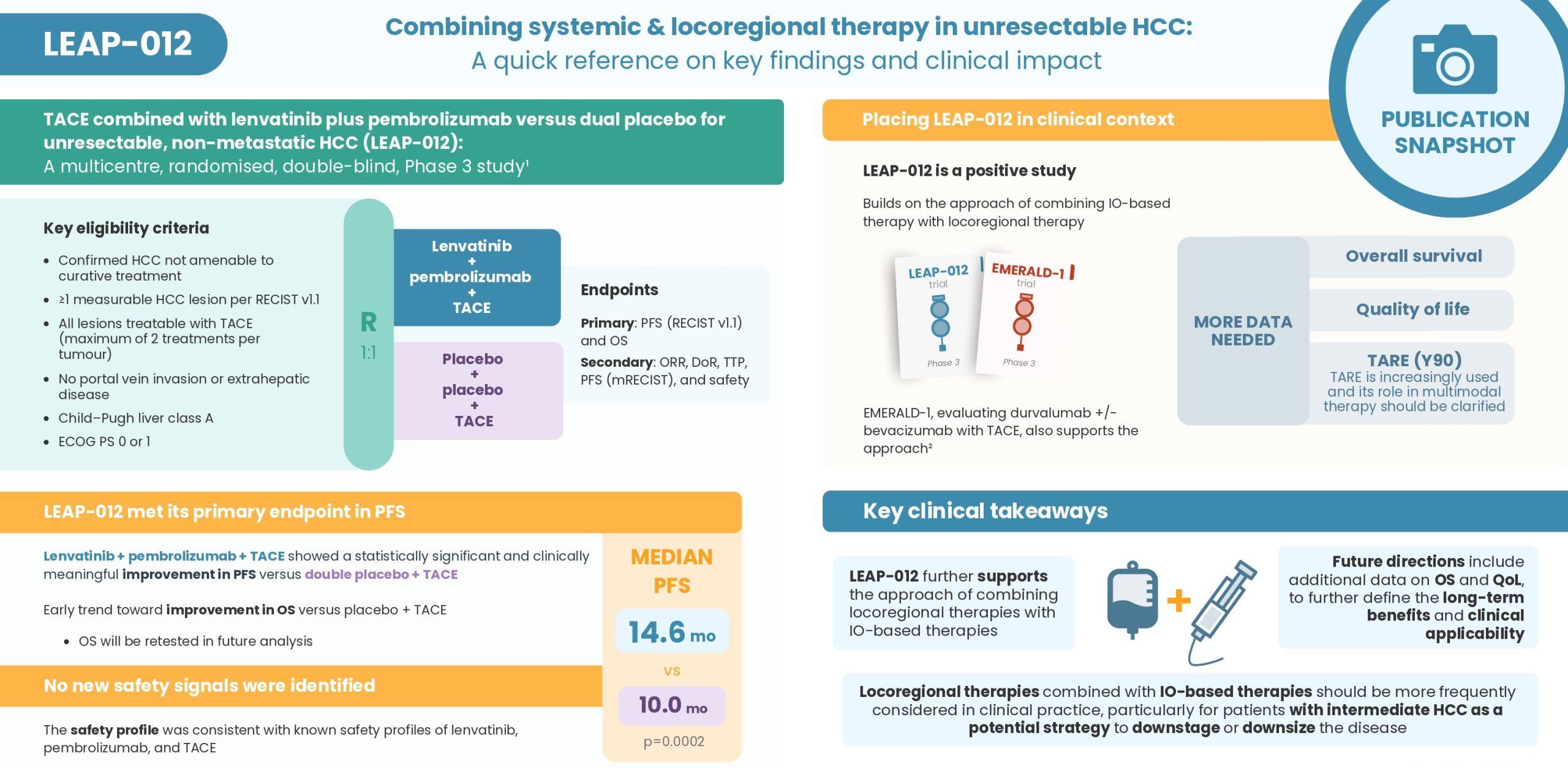 LEAP-012 Infographic